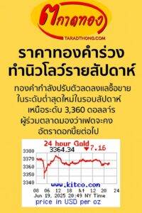 ราคาทองคำร่วงทำนิวโลว์