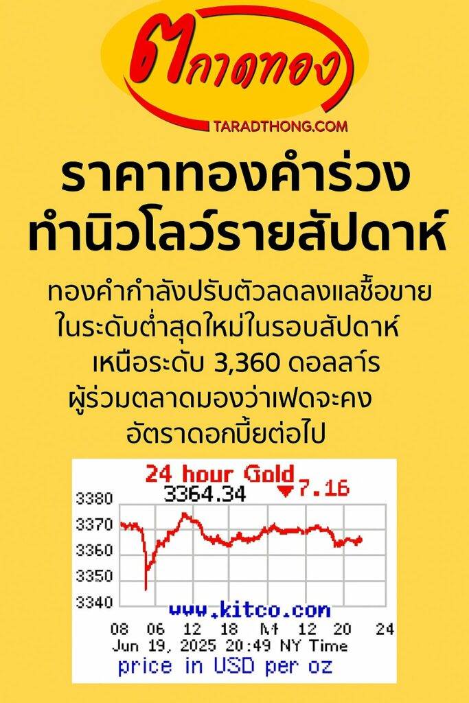 ราคาทองคำร่วงทำนิวโลว์ - ราคาทองคําวันนี้ ทองคำราคา ราคาทองคำร่วงทำนิวโลว์