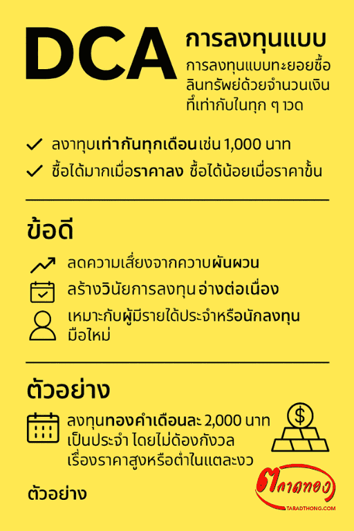 การลงทุนแบบ DCA (Dollar-Cost Averaging) คือกลยุทธ์การลงทุนที่ ทยอยซื้อสินทรัพย์ในจำนวนเงินเท่ากันทุกงวด เช่น ทุกสัปดาห์ ทุกเดือน โดยไม่สนใจว่าราคาจะขึ้นหรือลง