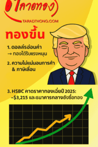 ปัจจัยหนุนการขึ้นของราคาทอง