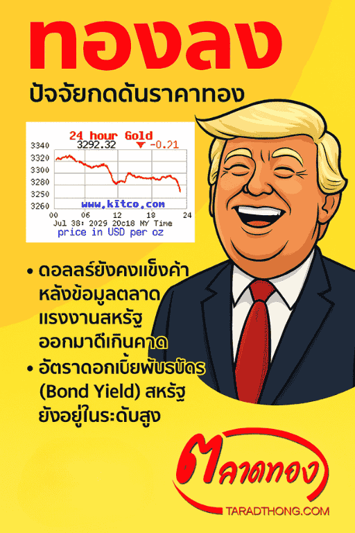 ทองลง