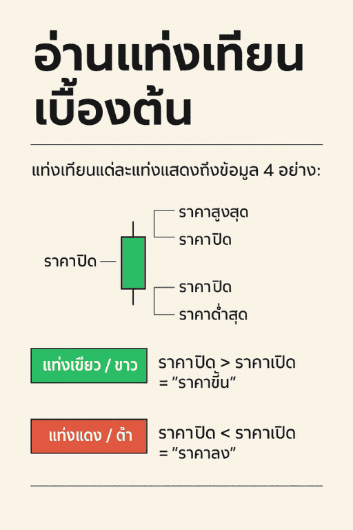 กราฟราคาทอง/หุ้น - ราคาทองคําวันนี้ ทองคำราคา กราฟราคาทอง/หุ้น