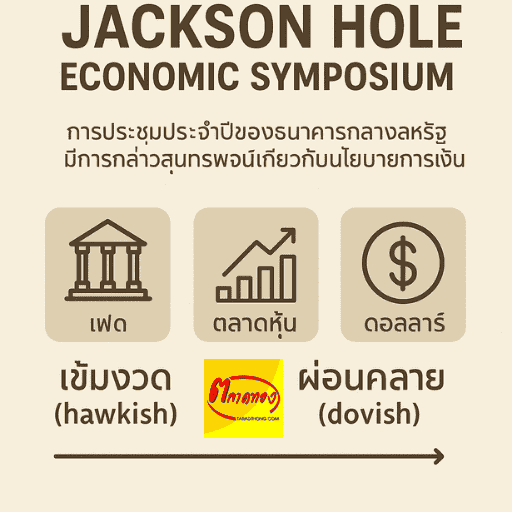 Jackson Hole Economic Symposium - เทรดทอง, ลงทุนทอง, ราคาทองวันนี้ | goldhit.com Jackson Hole Economic Symposium