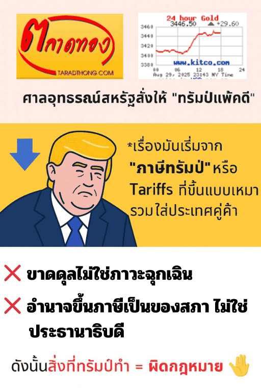 Trump’s Tariffs ผิดกฎหมาย
