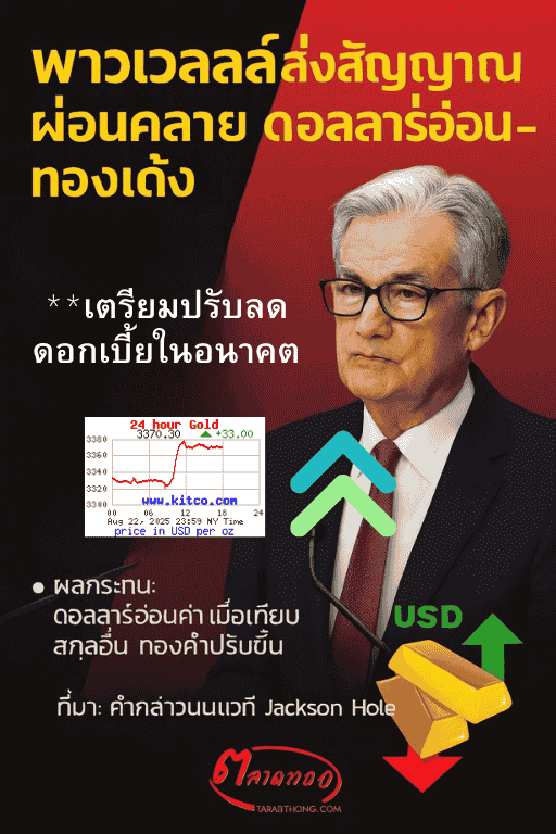 เฟดกล่าวในงานJackson Hole Economic Symposium