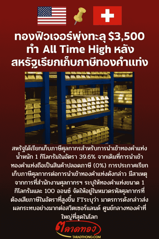 ทองฟิวเจอร์พุ่งทะลุ $3,500 ทำ All Time High หลังสหรัฐเรียกเก็บภาษีทองคำแท่ง
