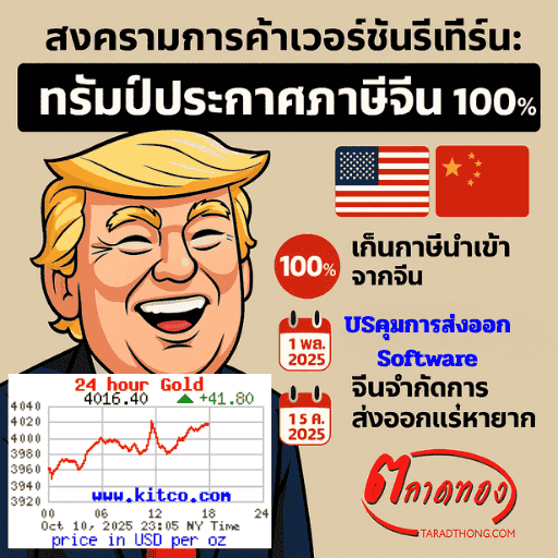 สงครามการค้าเวอร์ชันรีเทิร์น: ทรัมป์งัดภาษีจีน 100% พร้อมคุม “ซอฟต์แวร์สำคัญ”